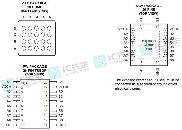 TXS0108EPWR电压电平转换器产品应用引脚功能资料