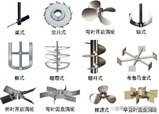 六叶开启涡轮式搅拌器工作原理及特点