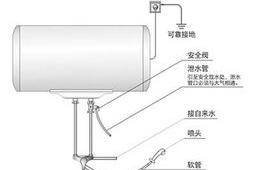 储水式电热水器如何安装？这几点安装前就要考虑周到