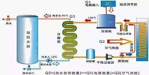 空气能热水器安装注意事项，这几个地方注意些