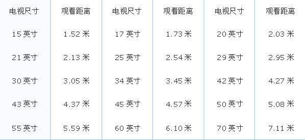 电视机高度多少合适，合适的高度保护眼睛