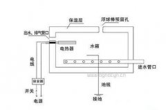 电磁热水器工作原理，了解清楚才能更好的使用