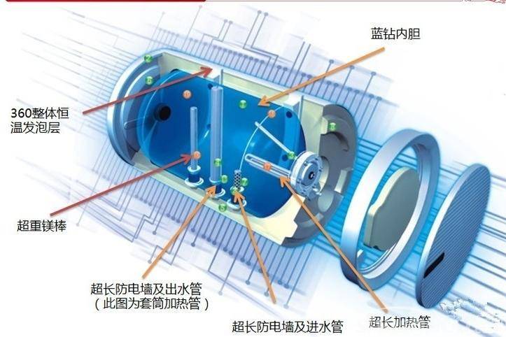 电热水器内胆漏水危险吗？看完这些你就清楚了