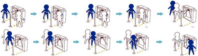 教你过闸机，三辊闸机的使用说明