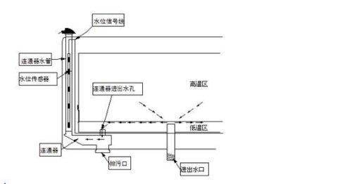 太阳能热水器工作原理，了解透了才便于使用