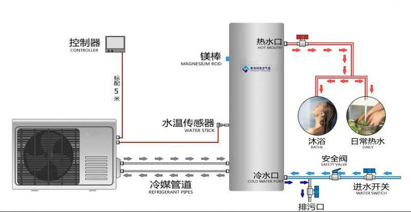 家用空气能热水器工作原理，买之前可以了解下