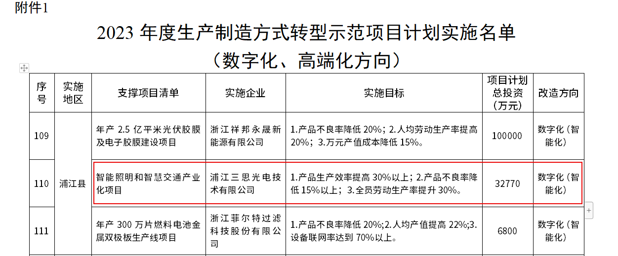 三思光电入选浙江省2023数字化生产制造示范项目名单