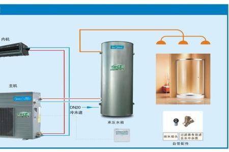 空气能热水器优缺点，在购买之前就要了解清楚