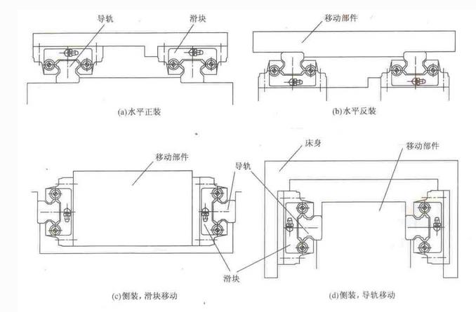 安昂分享的上银导轨装配方法