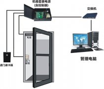 门禁系统介绍与门禁系统故障维修必备工具