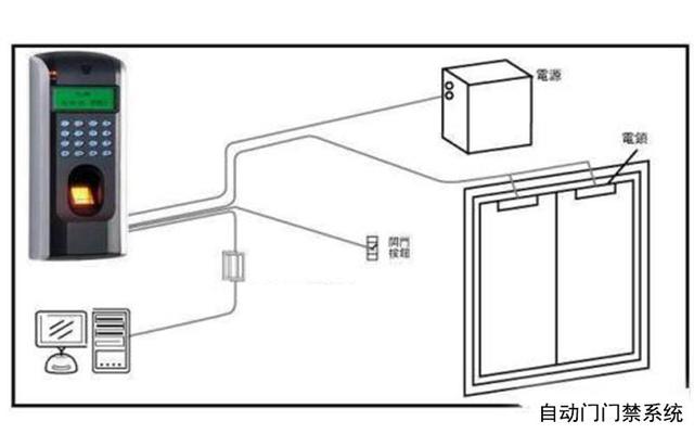 安全保障丨玻璃感应门门禁安装方案