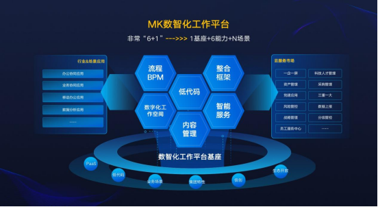 蓝凌接入大模型，MK数智化工作平台让组织更智慧