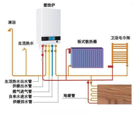 壁挂炉的使用寿命？有哪些需要注意的地方？