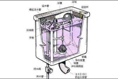 厕所马桶水箱漏水原因，有几种原因都会导致