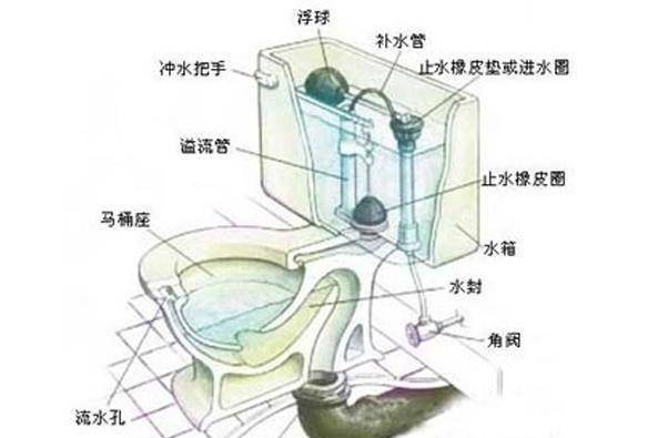 厕所马桶水箱漏水原因，有几种原因都会导致