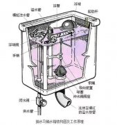 抽水马桶工作原理，家里有的要看看