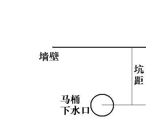 马桶坑距是什么意思，什么尺寸最好