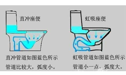 座便器堵了怎么办，这些方法可试试