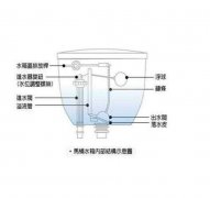 抽水马桶水箱漏水，这些方法自己搞定