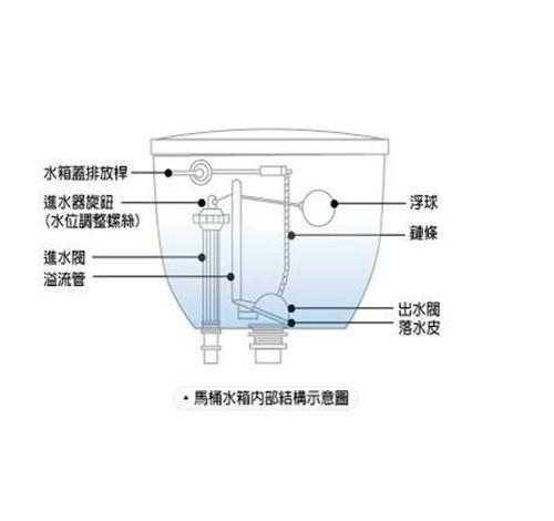 抽水马桶水箱漏水，这些方法自己搞定