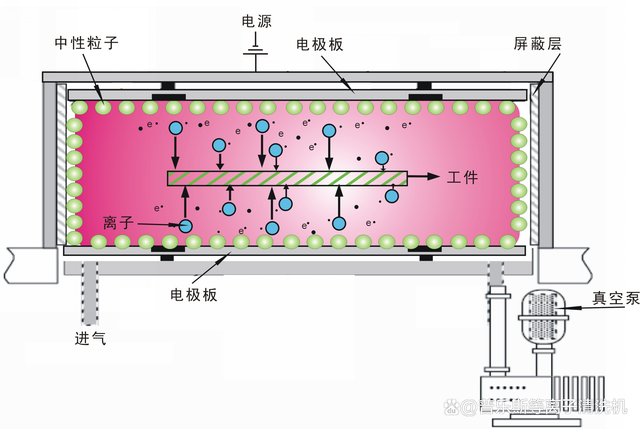 plasma型号百科