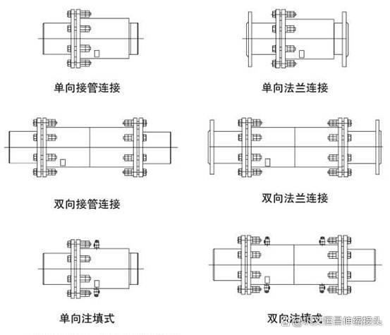 DN50弹性套筒补偿器安装使用