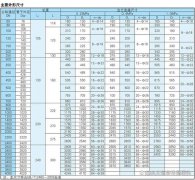 DN50伸缩节找正方法详解图