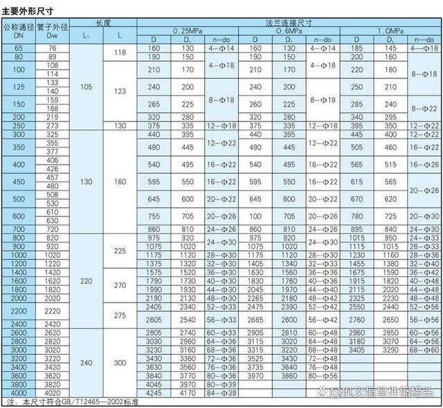 DN50伸缩节找正方法详解图