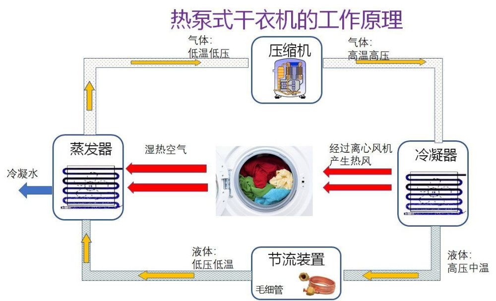 买洗衣机，不要只看品牌，这几个方面，才是选购的关键