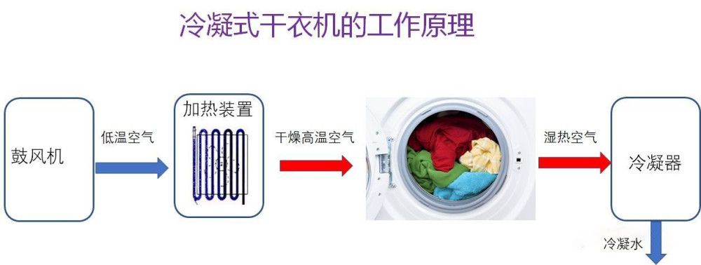 买洗衣机，不要只看品牌，这几个方面，才是选购的关键