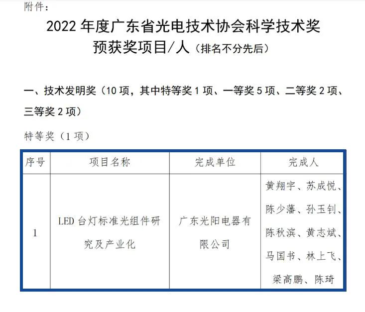 冠雅照明科研项目获评技术发明奖的特等奖