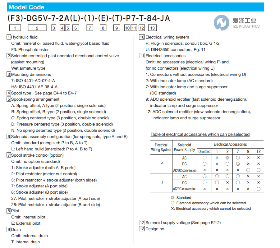 爱泽工业部分到货产品专题及库存—电磁阀篇