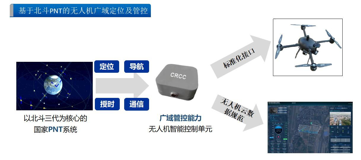 无人机巡检浙江衢州沿江公路“北斗 ”智慧灯杆