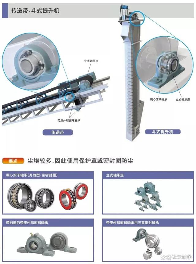 水泥行业配套那些类型的轴承？有哪些注意事项？