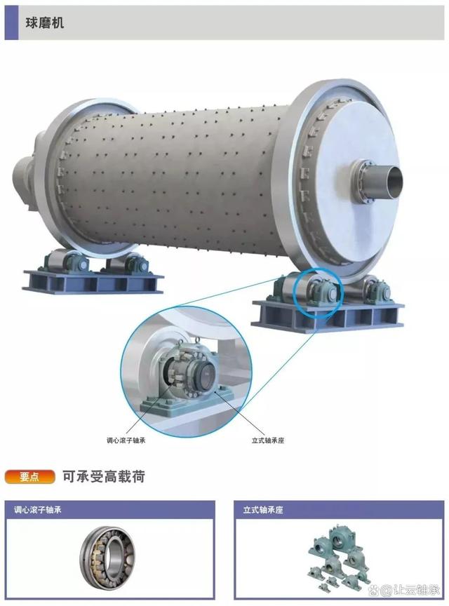 水泥行业配套那些类型的轴承？有哪些注意事项？