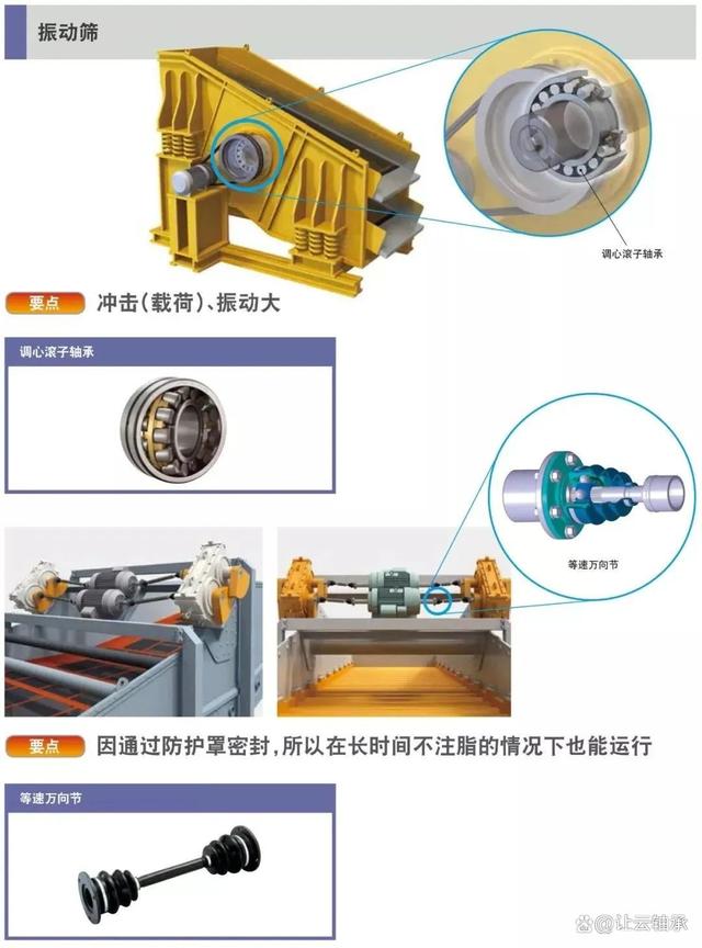 水泥行业配套那些类型的轴承？有哪些注意事项？