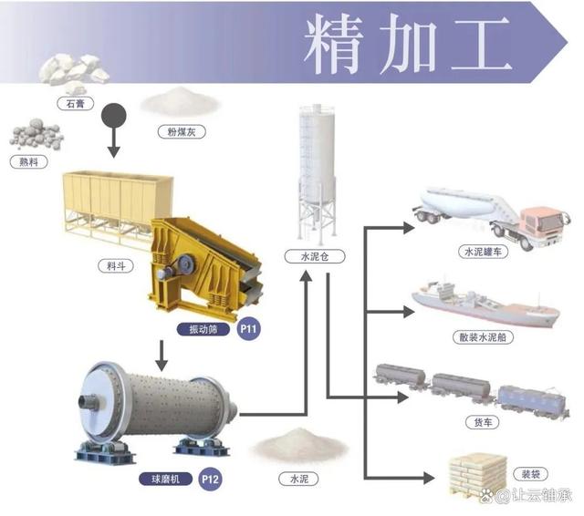 水泥行业配套那些类型的轴承？有哪些注意事项？