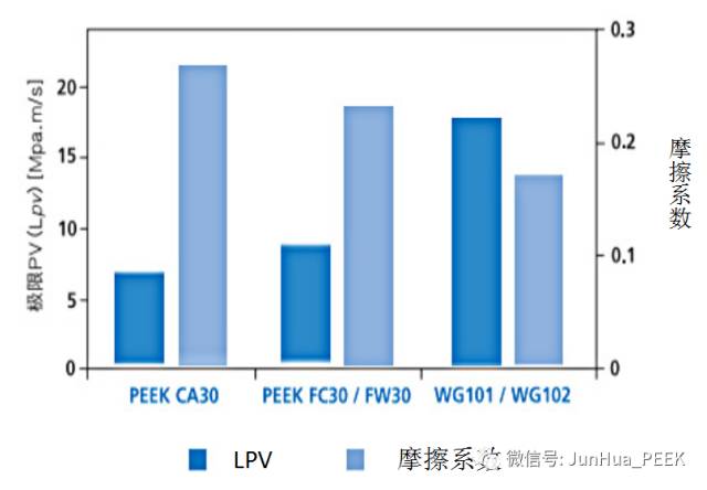 PEEK是什么材料？那么贵？