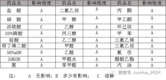 PEEK是什么材料？那么贵？