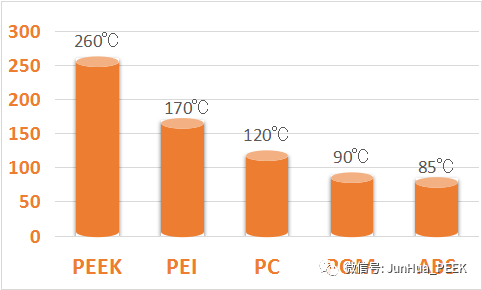 PEEK是什么材料？那么贵？