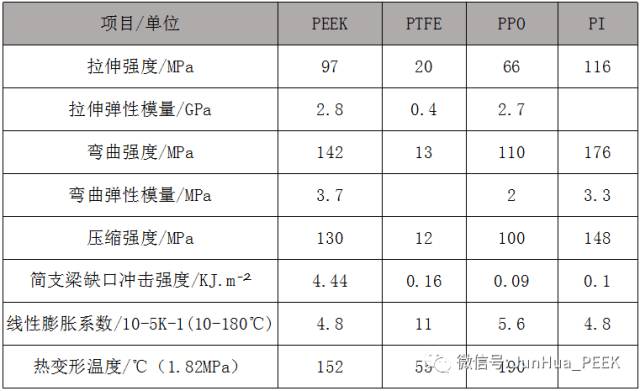 PEEK是什么材料？那么贵？