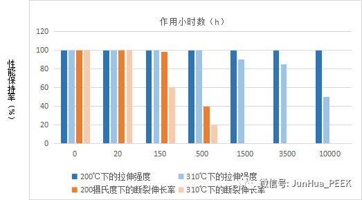 PEEK是什么材料？那么贵？