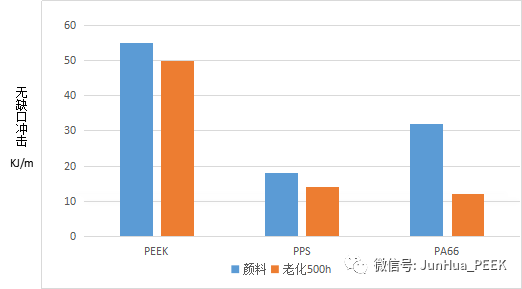 PEEK是什么材料？那么贵？