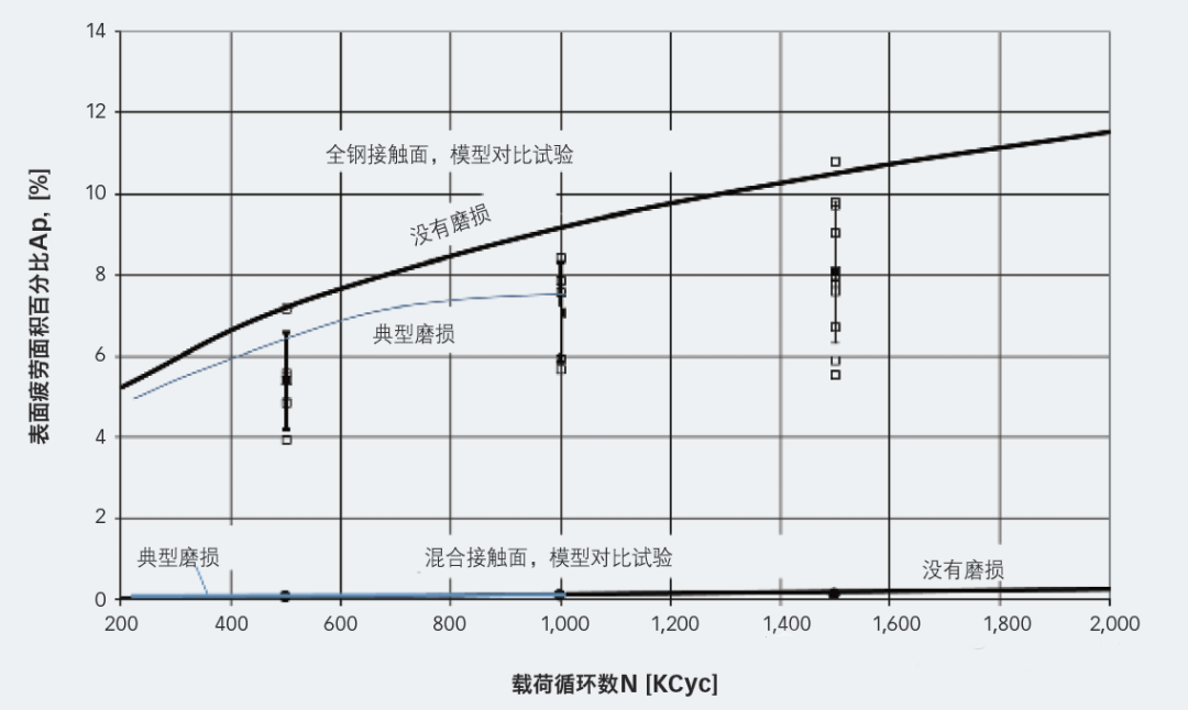 陶瓷混合轴承在严苛条件下的优势