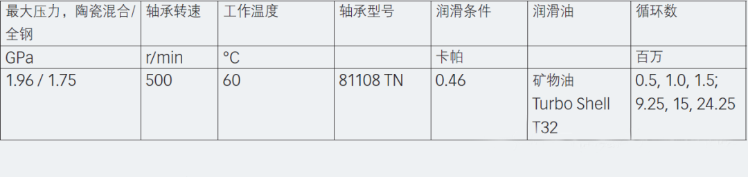 陶瓷混合轴承在严苛条件下的优势