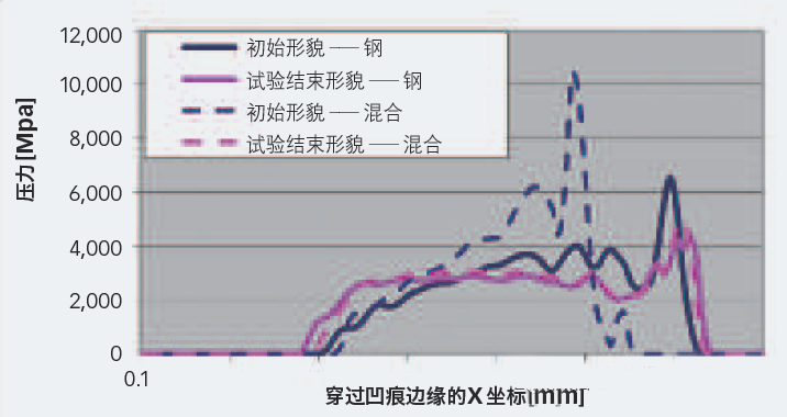 陶瓷混合轴承在严苛条件下的优势