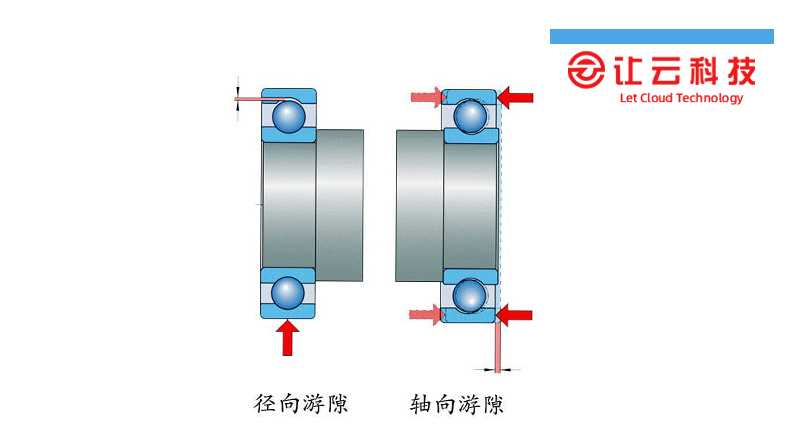 轴承游隙等级是怎样分的？