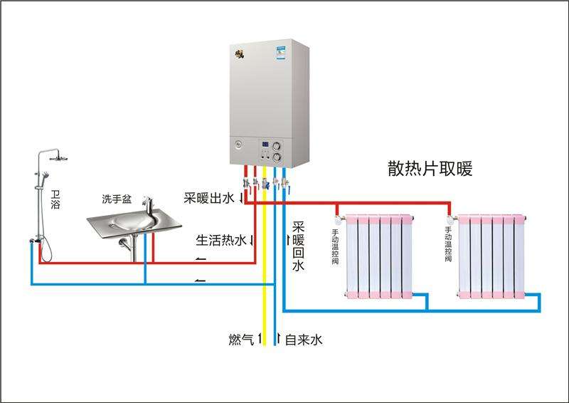 壁挂炉怎么烧地暖？有哪些需要注意的？