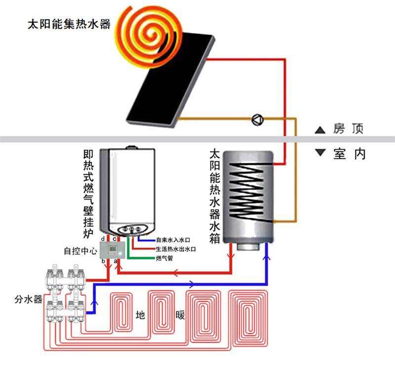 壁挂炉怎么烧地暖？有哪些需要注意的？