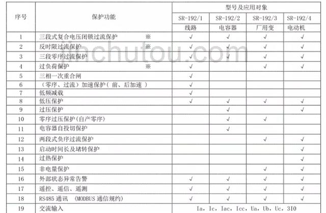 综合保护作用在系统中的利用